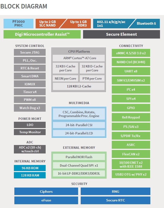 Diagram MFG_CC-WMX-JN58-NE.jpg (152 KB)