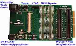 PIC32 Starter Kit I/O Expansion Kit - DM320002 - Thumbnail