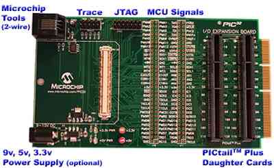 PIC32 Starter Kit I/O Expansion Kit - DM320002