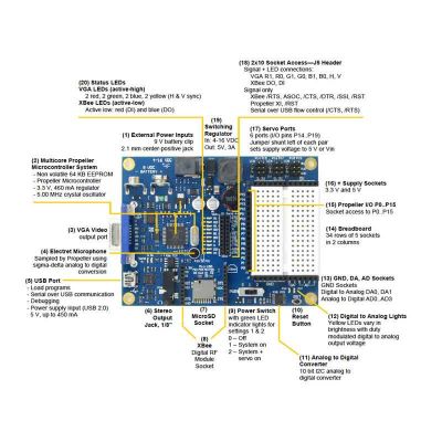 Propeller Board of Education